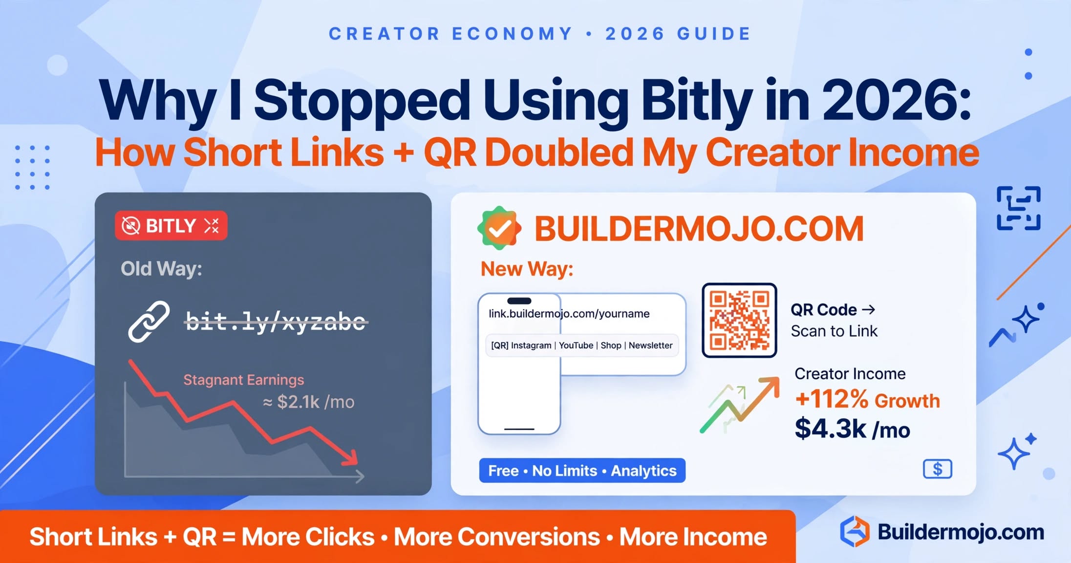 Link Shortener 2026: How I Doubled Income Without Bitly Fees