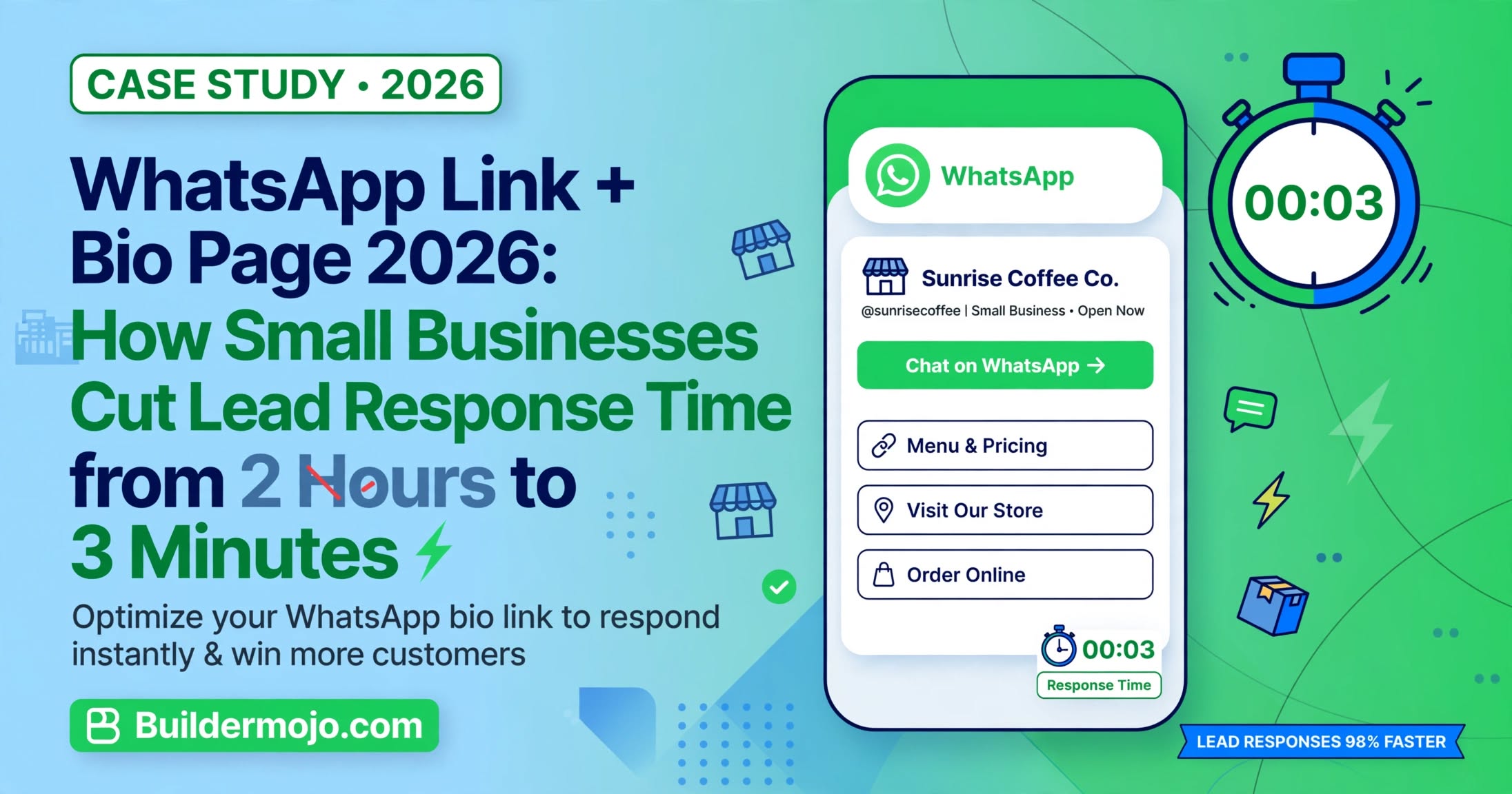 How Small Businesses Cut Lead Response Time from 2 Hours